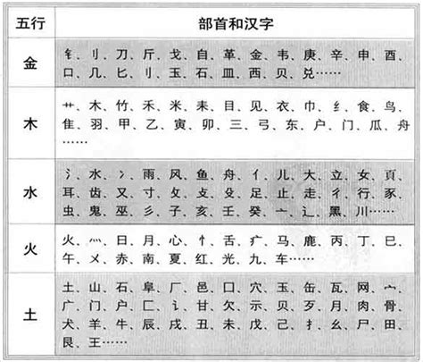 字的五行|汉字五行属性查询表